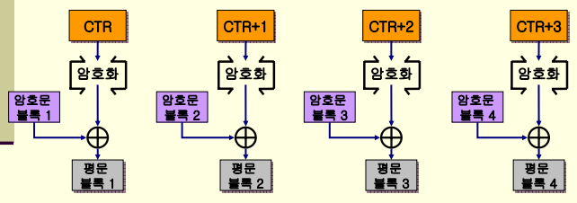 CTR 복호화.png