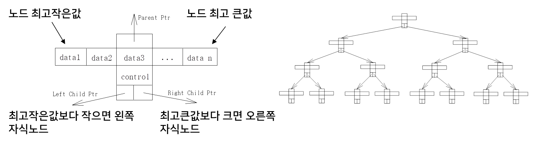 T 트리 구조.png