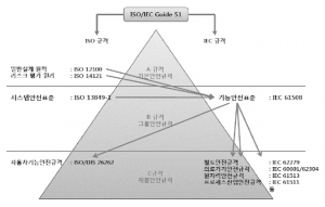 ISO IEC GUIDE 51.PNG
