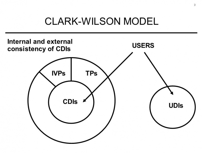 파일:클락-윌슨 모델 구성.jpg