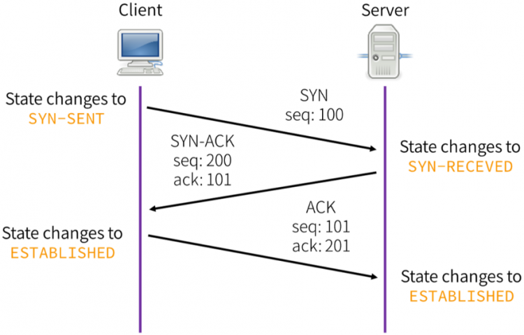 tcp-it