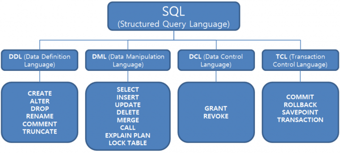 SQL 분류.png