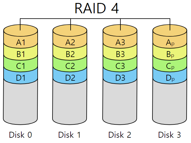 파일:RAID 4.png