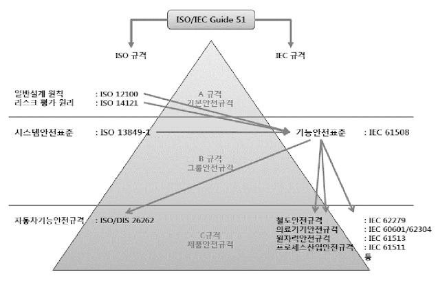 ISO IEC GUIDE 51.PNG
