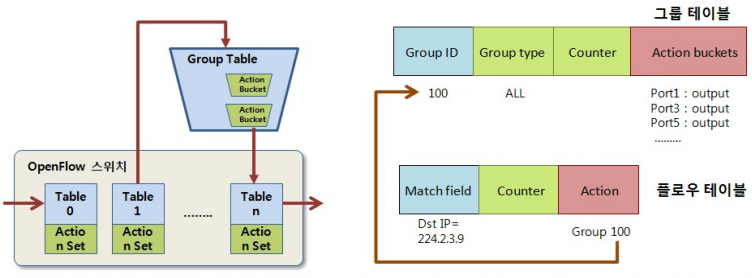 파일:그룹 테이블 관리 기술.png