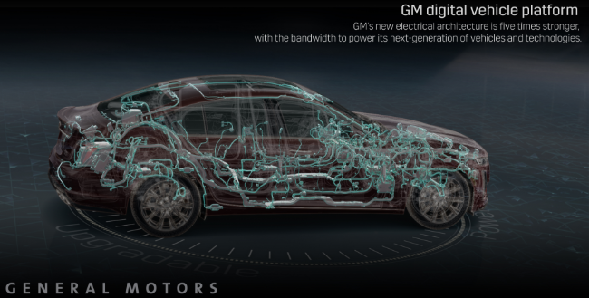 파일:GM 디지털 차량 플랫폼.png