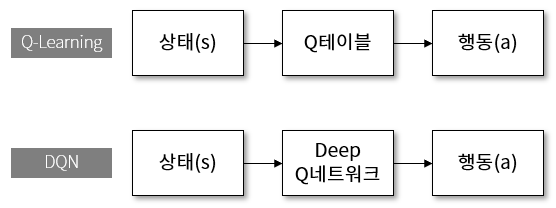 Q 러닝과 DQN.png