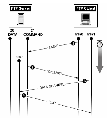 FTP 패시브 모드.png