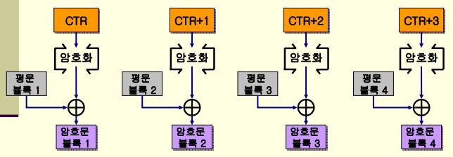 CTR 암호화.png