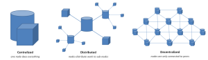 탈중앙화 아키텍처와 분산 아키텍처.png