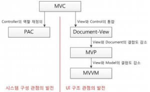 MVC패턴의 변형.png