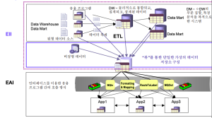 EII 구성도.png