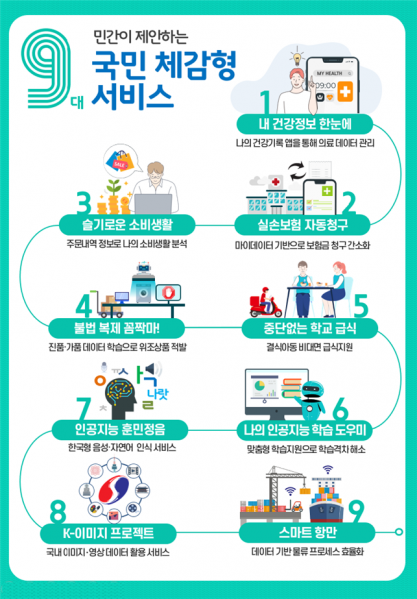 파일:대한민국 데이터 119 프로젝트 9대 국민 체감형 서비스.png