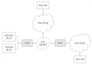 464XLAT 구성도.png