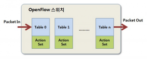 오픈플로우 파이프라인 처리 기술.png