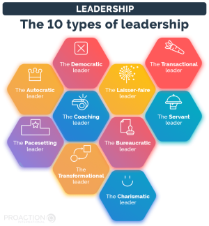 리더십의 10가지 유형.png