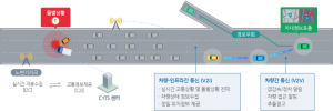 C-ITS 필요성 및 예시.png