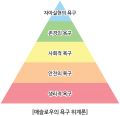 매슬로우의 욕구위계론 욕구 5단계 피라미드 모형.jpg