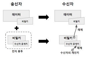 전자봉투 개요도.png