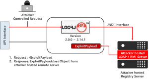 Log4Shell 공격 구조도.png