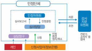 일본 정보은행 인증제도 개요.png