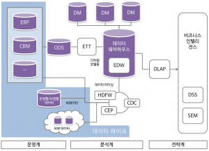 기업 데이터 분석.png