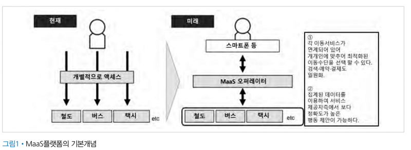 파일:MaaS 플랫폼의 기본 개념.png
