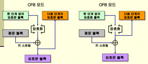 CFB모드와 OFB모드 비교.png