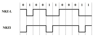 NRZ-L과 NRZI 기법