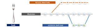 블록체인 포크.png