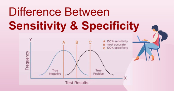 Sensitivity vs Specificity.png