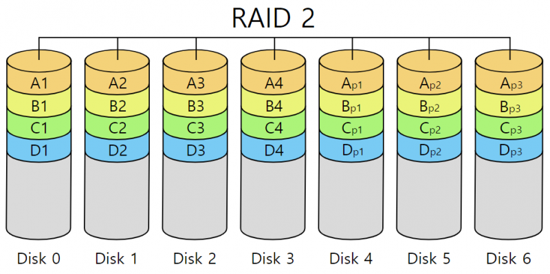 파일:RAID 2.png
